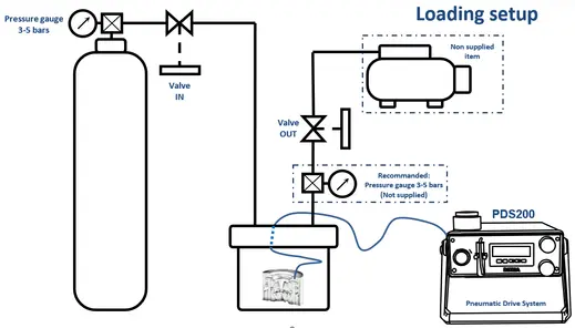 BETSA&reg; cryogenic loader, inside view of the tank