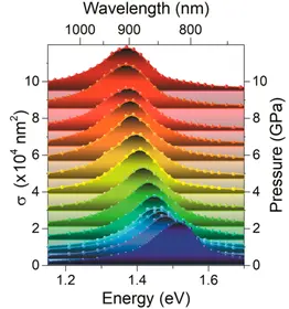 M-DAC-XCV-PROXIMA membrane diamond anvil cell – view 6 – BETSA®