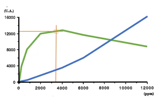 Ruby fluorescence line intensities versus Cr3+ doping
