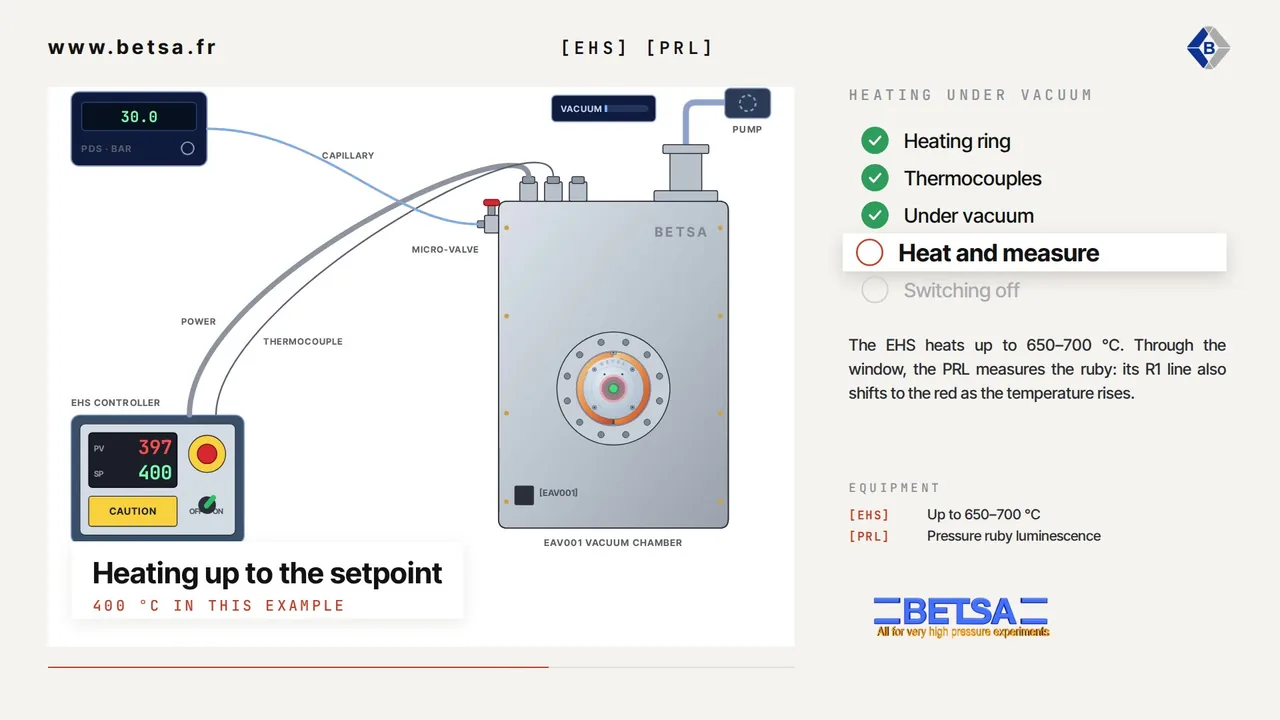 Heating under vacuum with the EHS and the EAV001 (video)