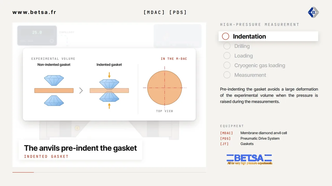 High-pressure measurement, step by step (video)